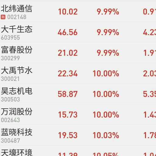 老王集人口多少